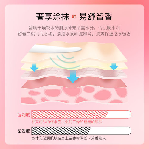 Images Молочко для тела с экстрактом персика, 250мл